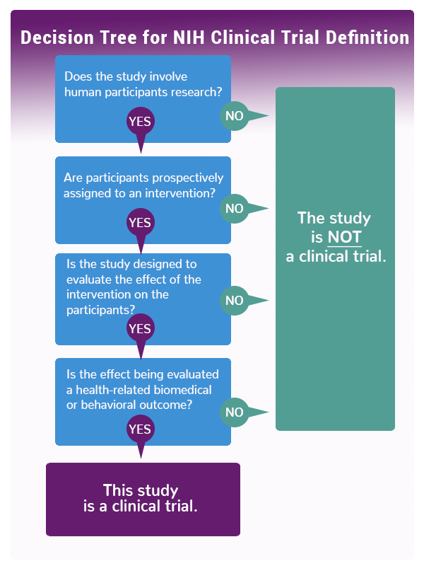 clinical-trials-assistant-cover-letter-velvet-jobs